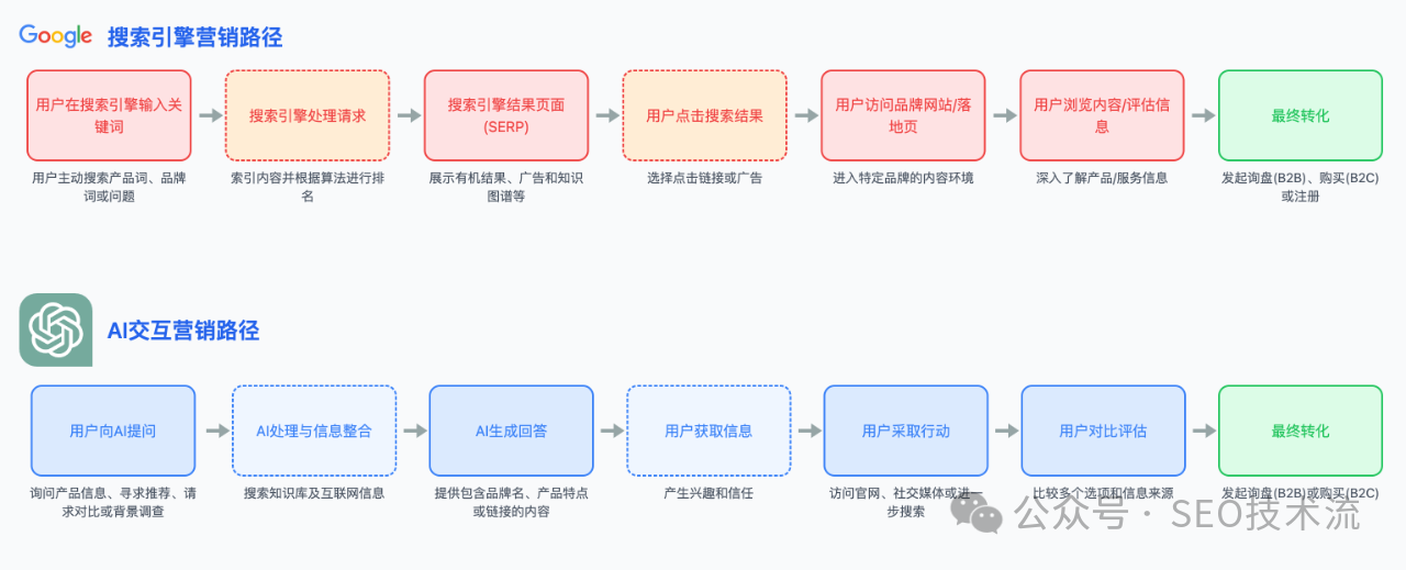 询盘+购物全都有：AI带来的新转化机会与策略 | 附案例