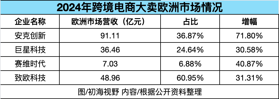 特朗普刚停，欧盟征税计划来了！