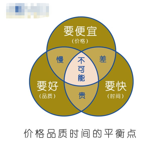 联盟营销的坑，你踩了多少个？速来自测！