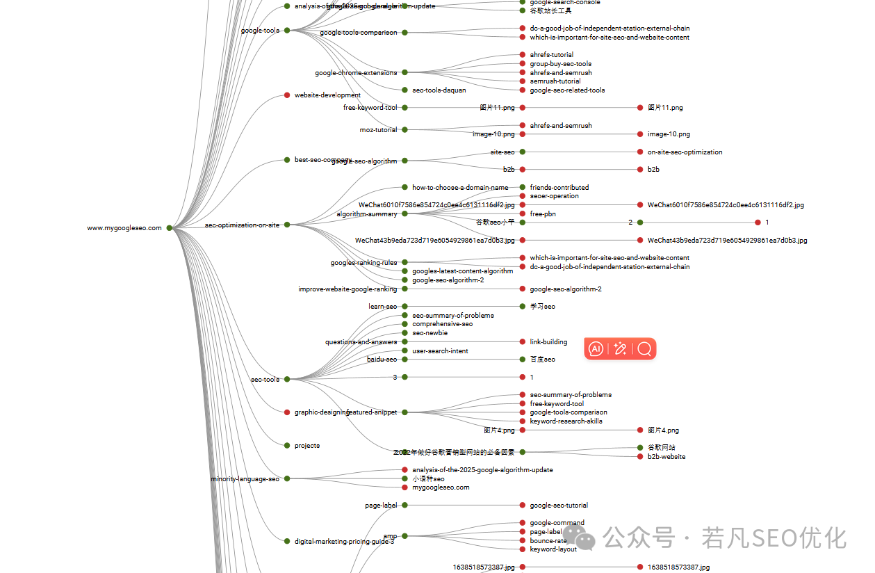SEO人避坑指南：我的网站用尖叫的青蛙检测竟有199个致命错误