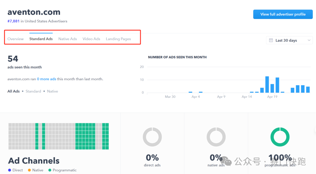 正确优化AI生成内容的必备攻略 | 2025.4月