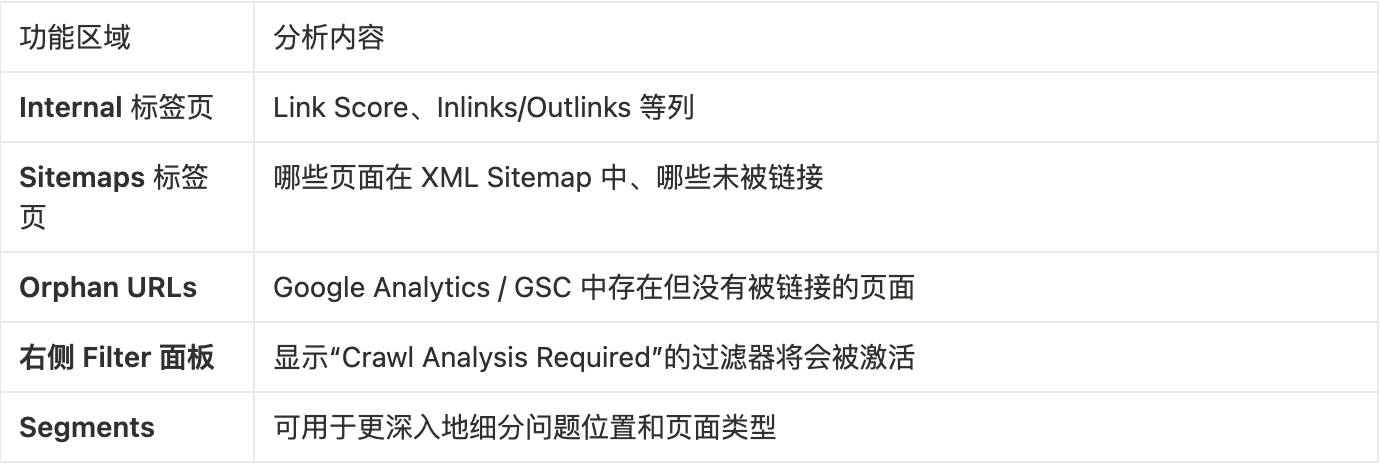 SEO必备工具-尖叫青蛙（Screaming Frog）的全面教程（二）