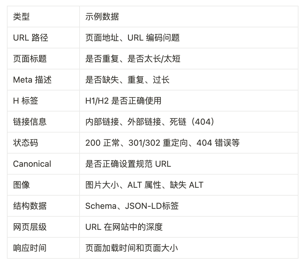 SEO必备工具：尖叫青蛙（Screaming Frog）的全面教程（一）