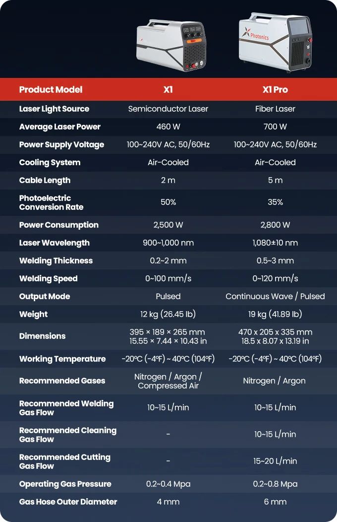 拆解XLASERLAB众筹全流程：一台激光焊接机如何做出500万美金？