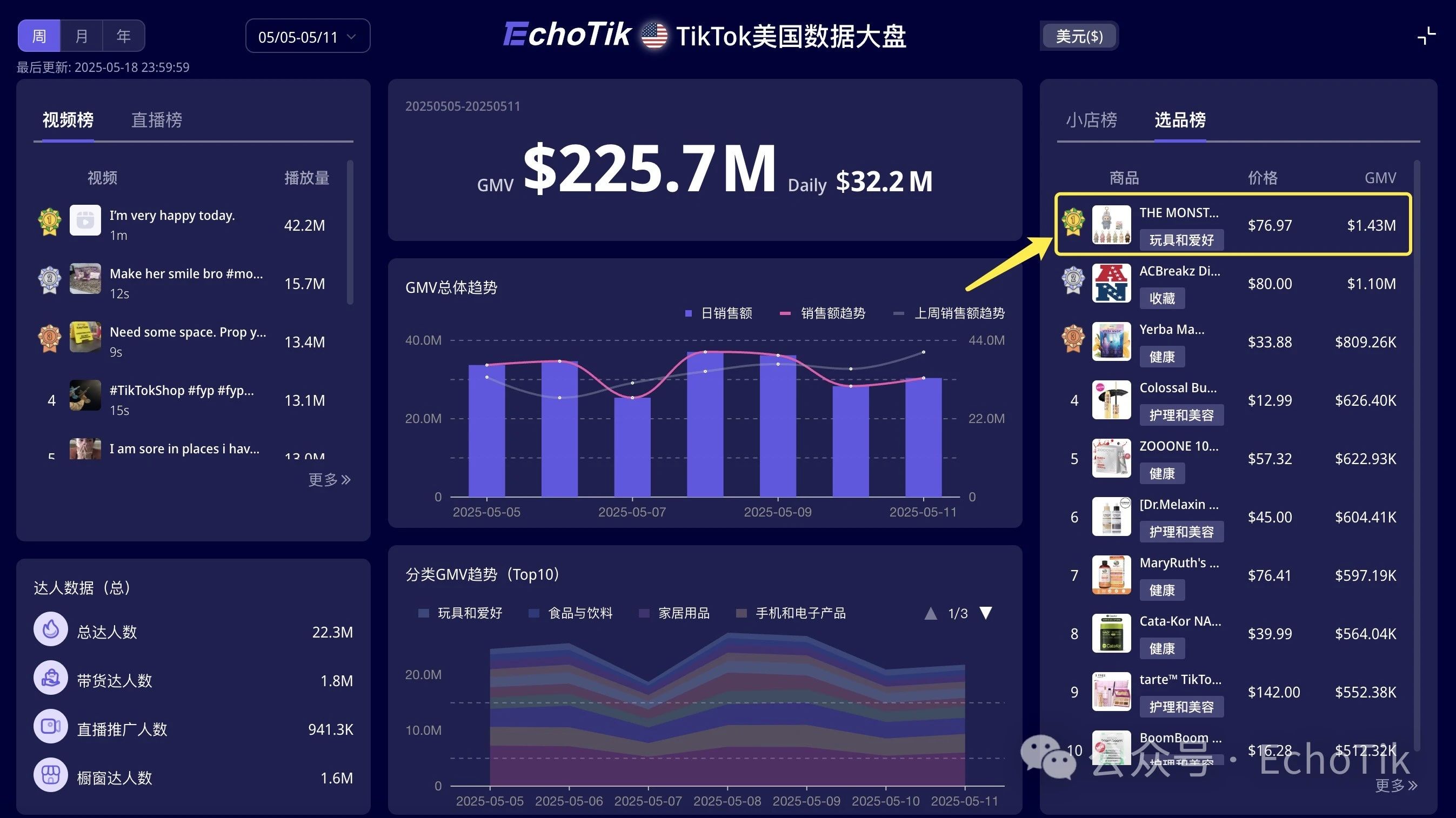 中美贸易战博弈时，国潮“顶流”Labubu已持续霸榜TikTok Shop美国站数周！