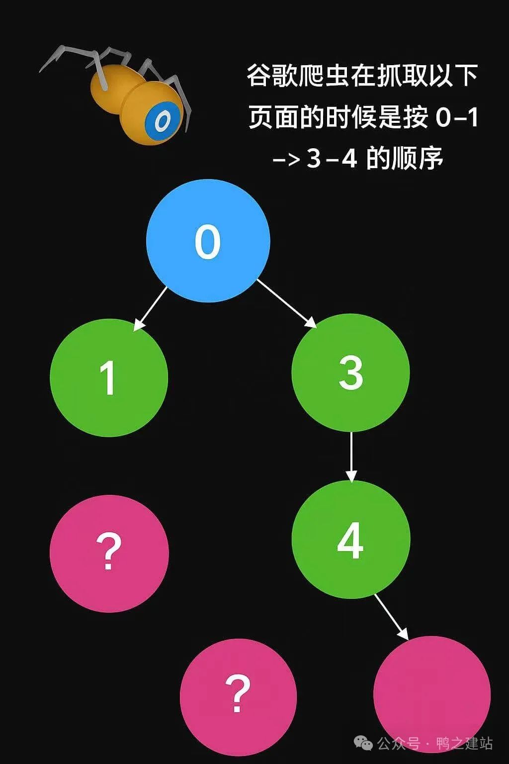 2025 15个内链优化技巧告别孤岛页面 –