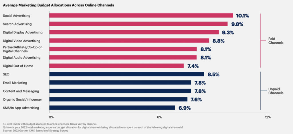 成交不是终点，而是起点：品牌长期增长的关键，就藏在这一步