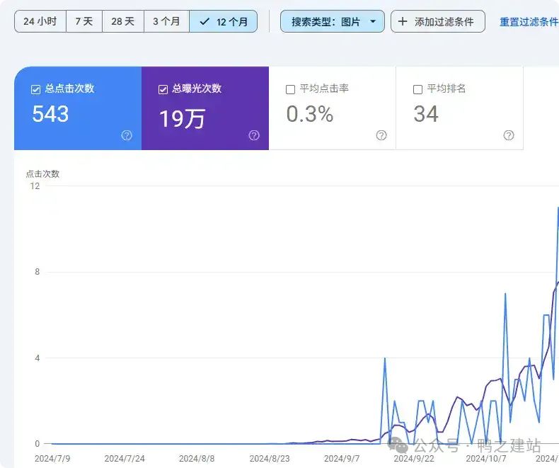 什么是搜索意图？12个提高排名的SEO技巧 – 图片流量