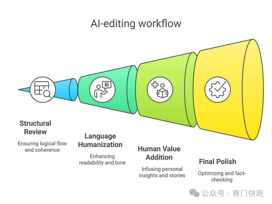 正确优化AI生成内容的必备攻略 | 2025.4月