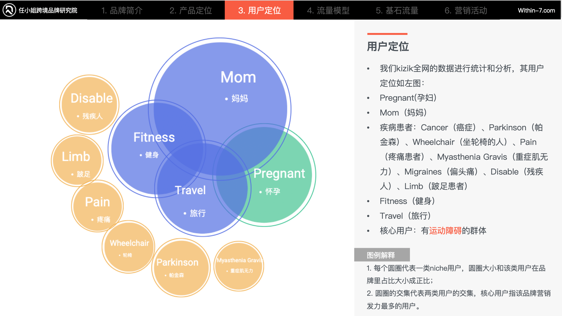 亚马逊cosmo算法下的细分赛道新机遇：5个典型案例解读｜新商业时代的制胜法则