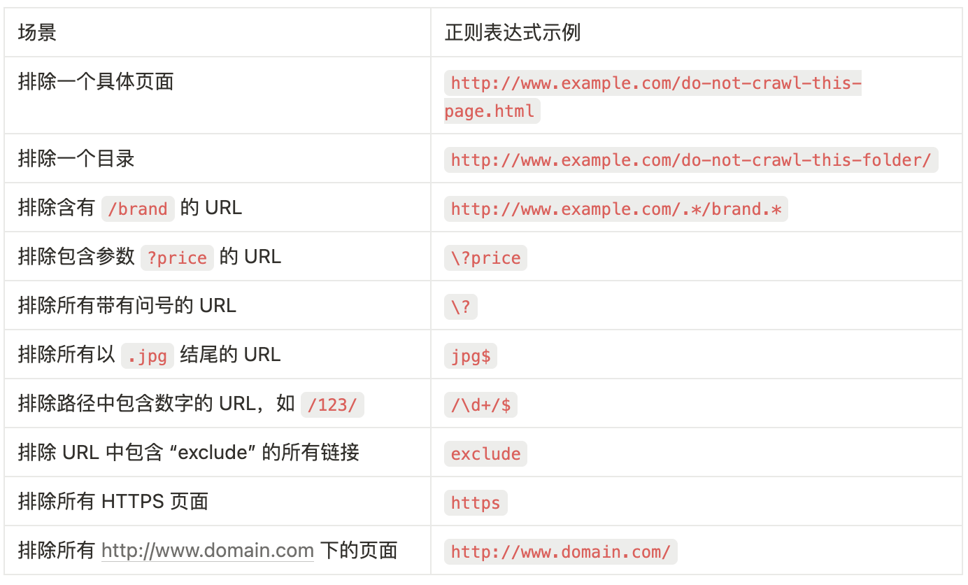 SEO必备工具-尖叫青蛙（Screaming Frog）的全面教程（二）