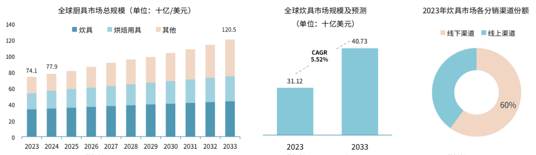 利润10倍，TikTok又带火这一厨房神器！