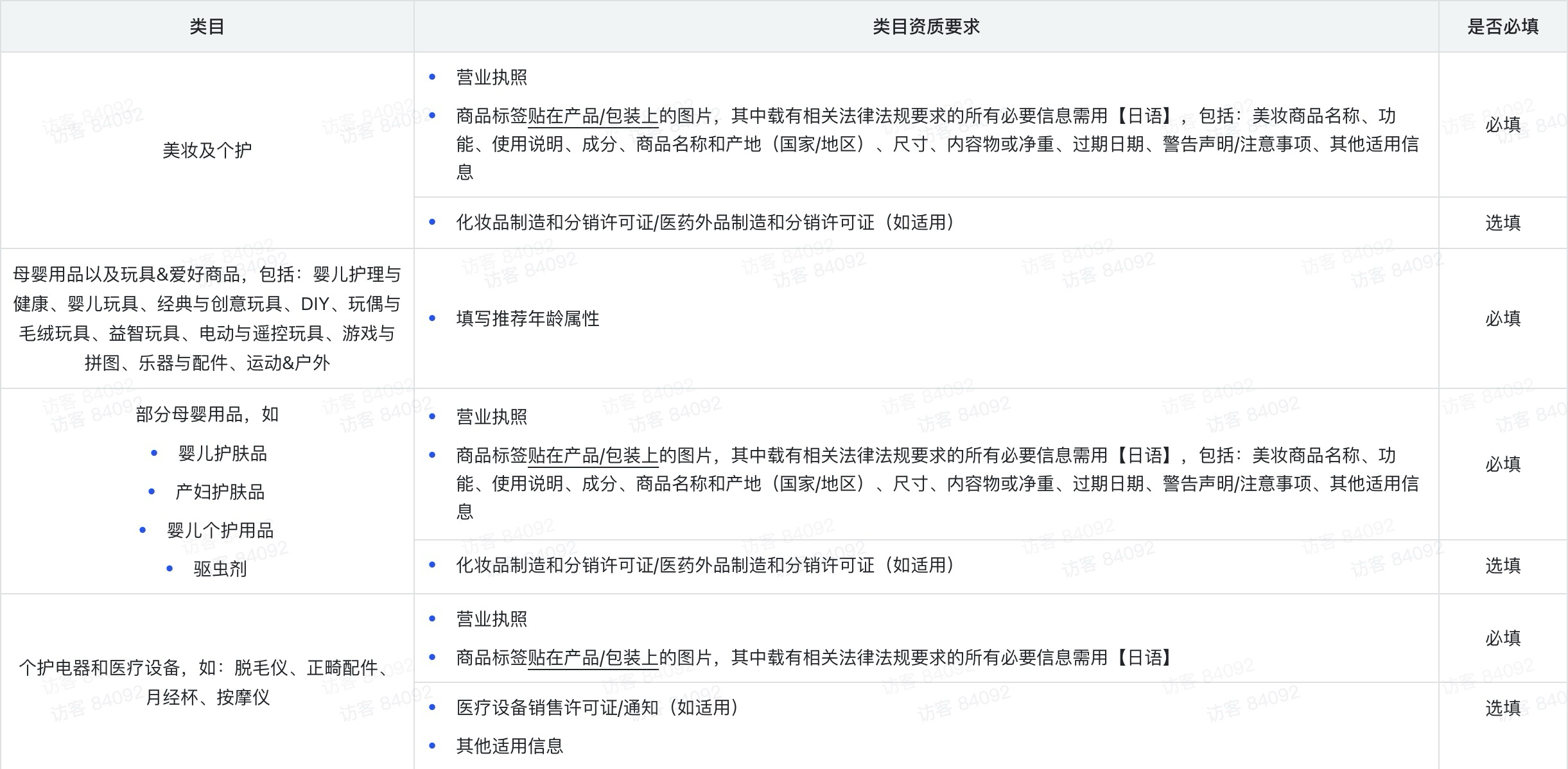 TikTok日本站将于明日正式开放！附入驻指南！