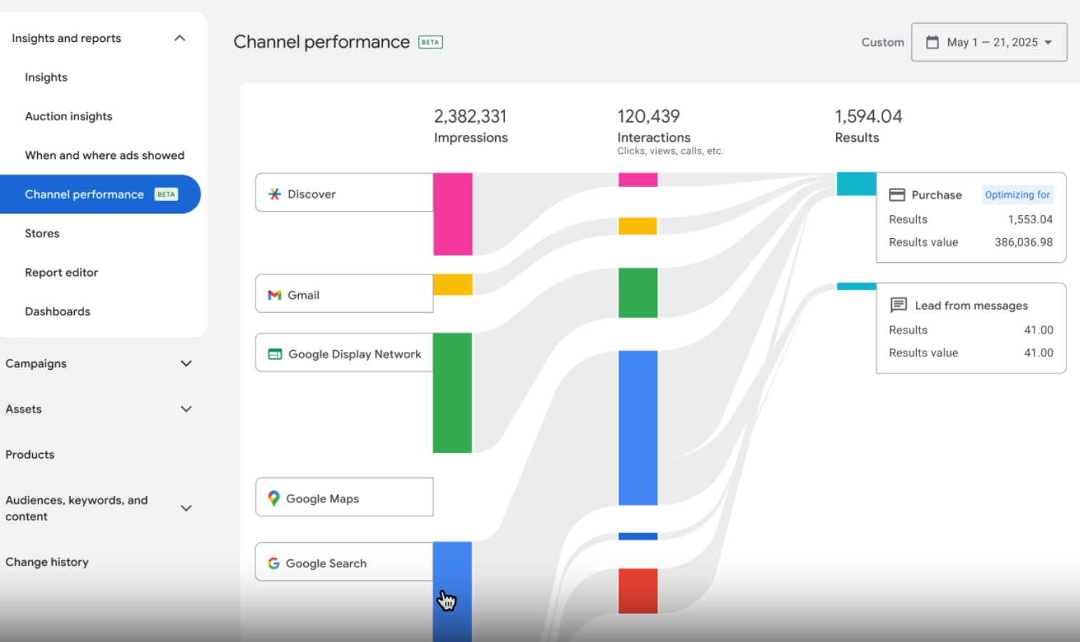 2025年Google Marketing Live 大会要点总结