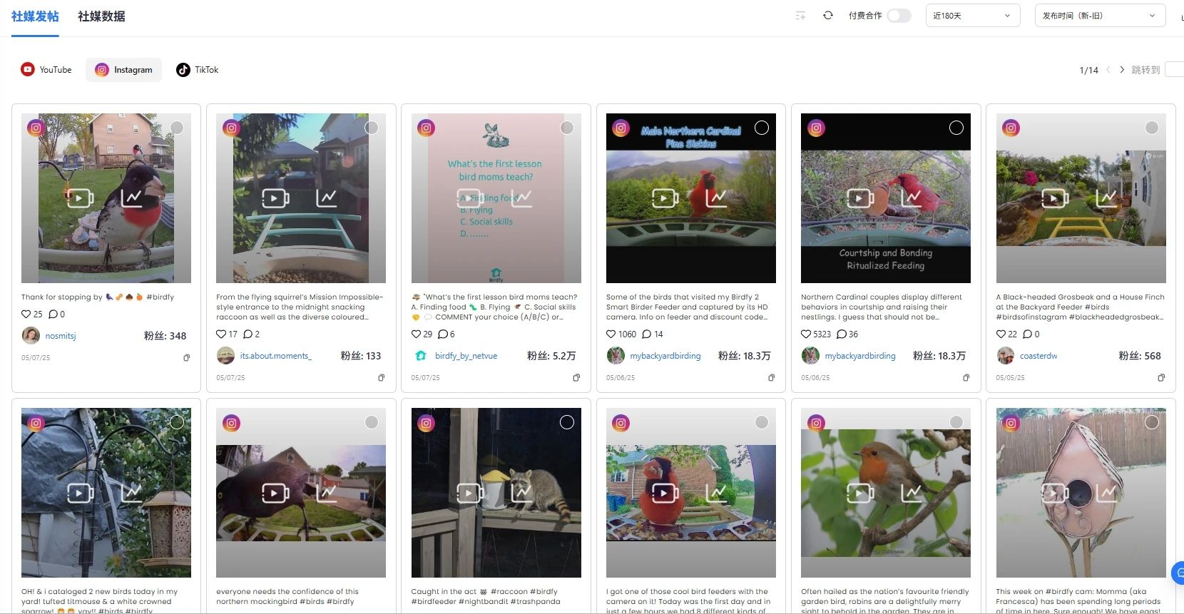 国产鸟窝出海，单价高达199美元也能实现百万月销