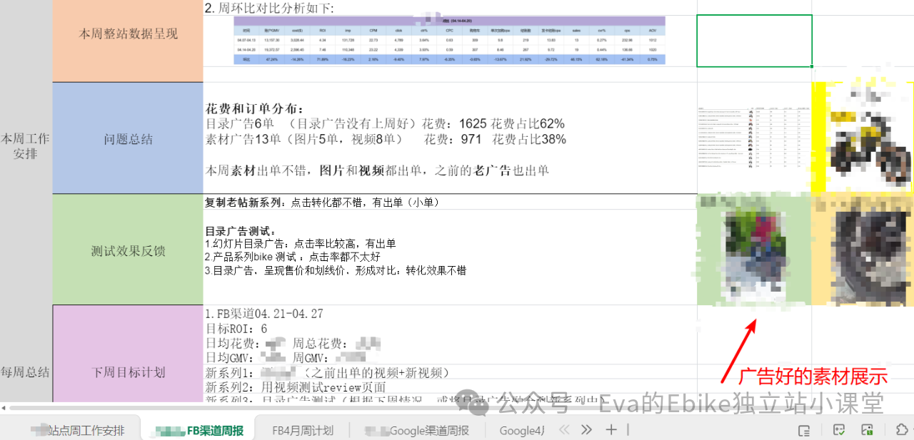 Ebike独立站如何能筛选到能出业绩和结果的广告优化师？（二）