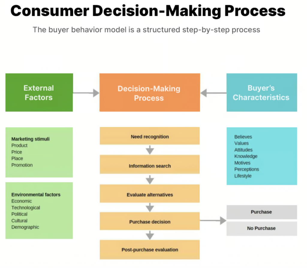 成交不是终点，而是起点：品牌长期增长的关键，就藏在这一步