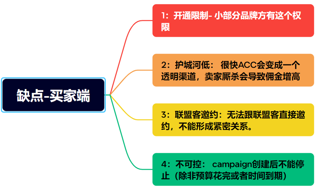 亚马逊联盟营销入门基础知识- 王师傅专题分享第一篇