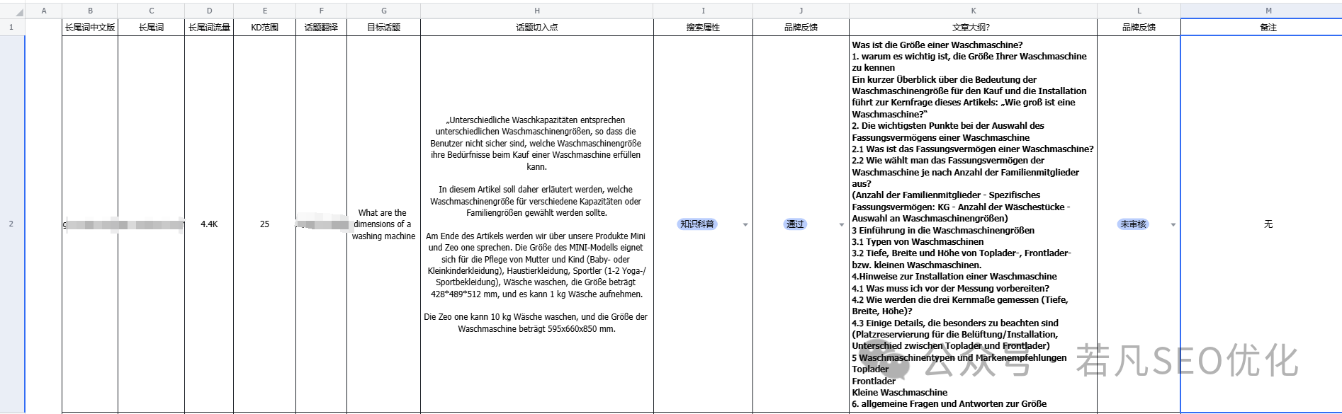 不会写SEO文章？9个步骤让你的内容轻松上首页！