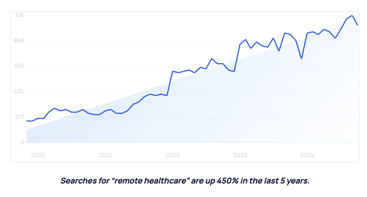 出海硬货｜2025年消费者行为的五大关键性变化趋势
