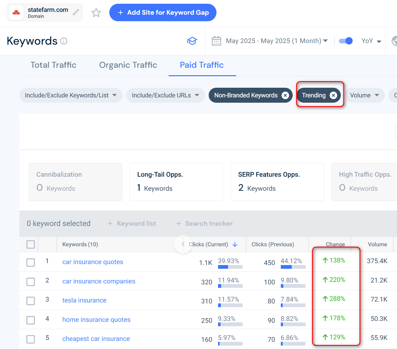 B2B广告投放，如何识别高回报的关键字，和避免投无利可图的关键字？