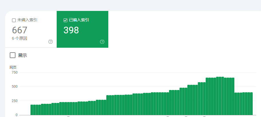 独立站运营&投放问题答疑