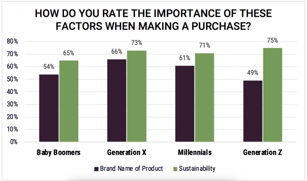 可持续营销≠贴环保标签：4个品牌实例告诉你2025年该这样对待可持续！