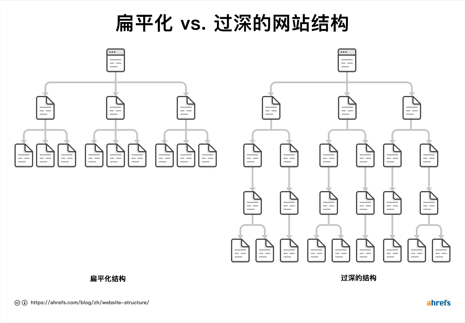 谷歌SEO教程：0基础学会Google优化（2025） – image 67