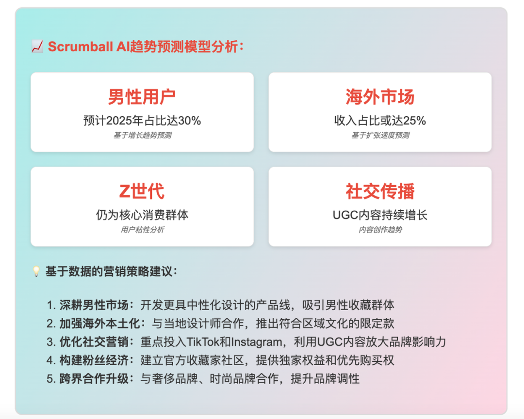 LABUBU全球市场征服记：从小众IP到文化现象的逆袭之路