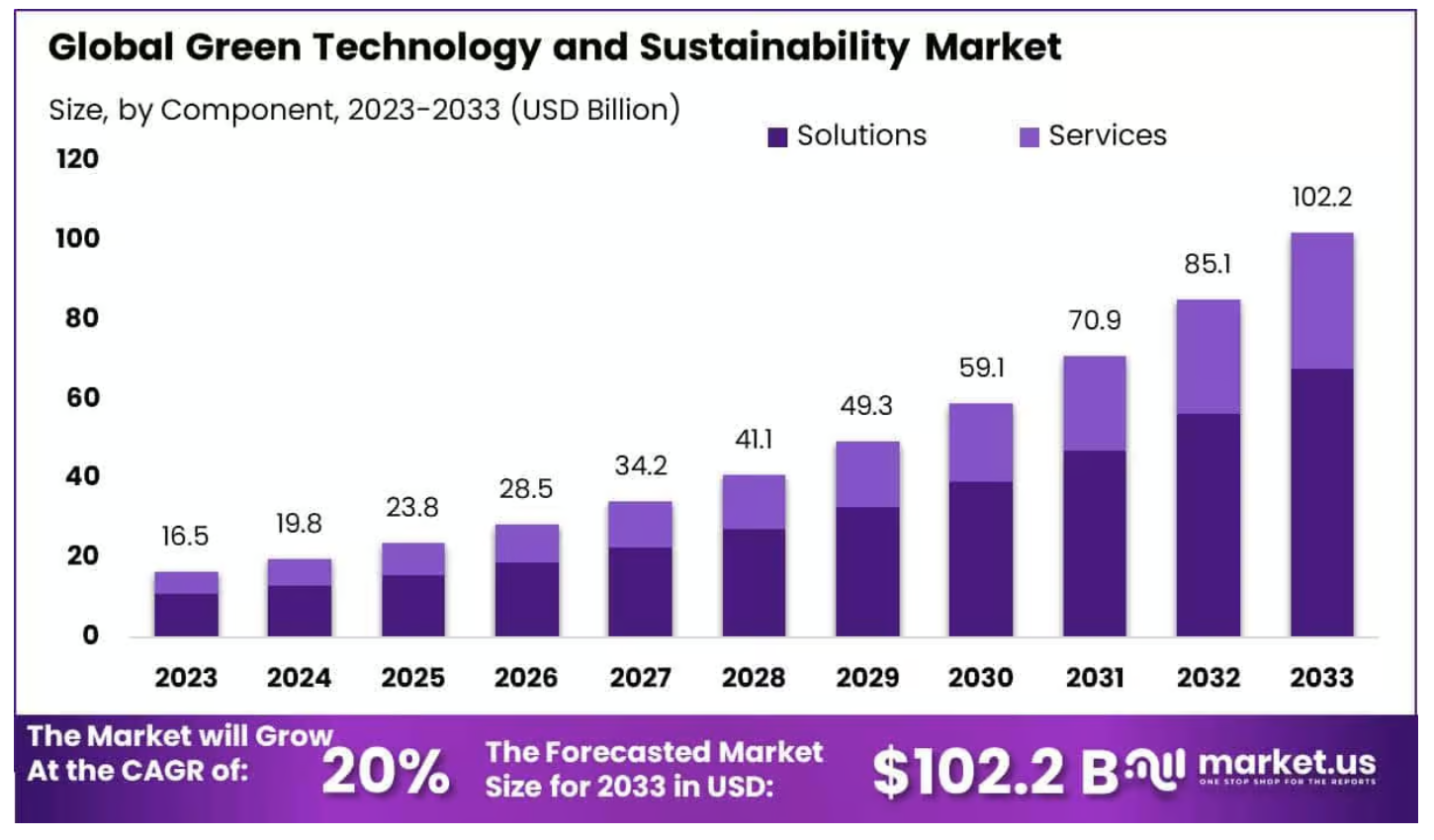 可持续营销≠贴环保标签：4个品牌实例告诉你2025年该这样对待可持续！
