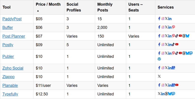 日常工作中，正确使用AI的六种方式