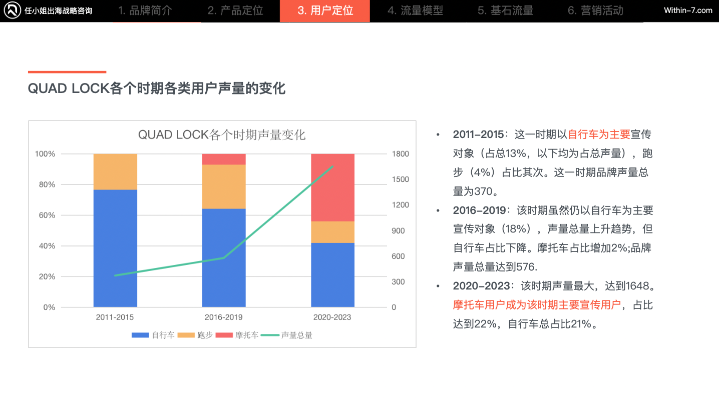 年度优秀战略规划案例｜四大战略助力跨境企业突破增长瓶颈