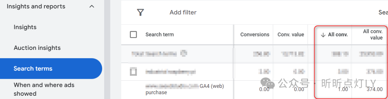 已经部署了Google Ads转化，为什么投广告我们还需要用到GA4？