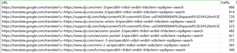 小心！“谷歌翻译”正偷走你的网站SEO流量！
