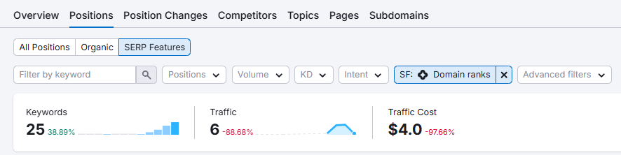 Google AI 直接给出搜索答案，SEO 还有未来吗？