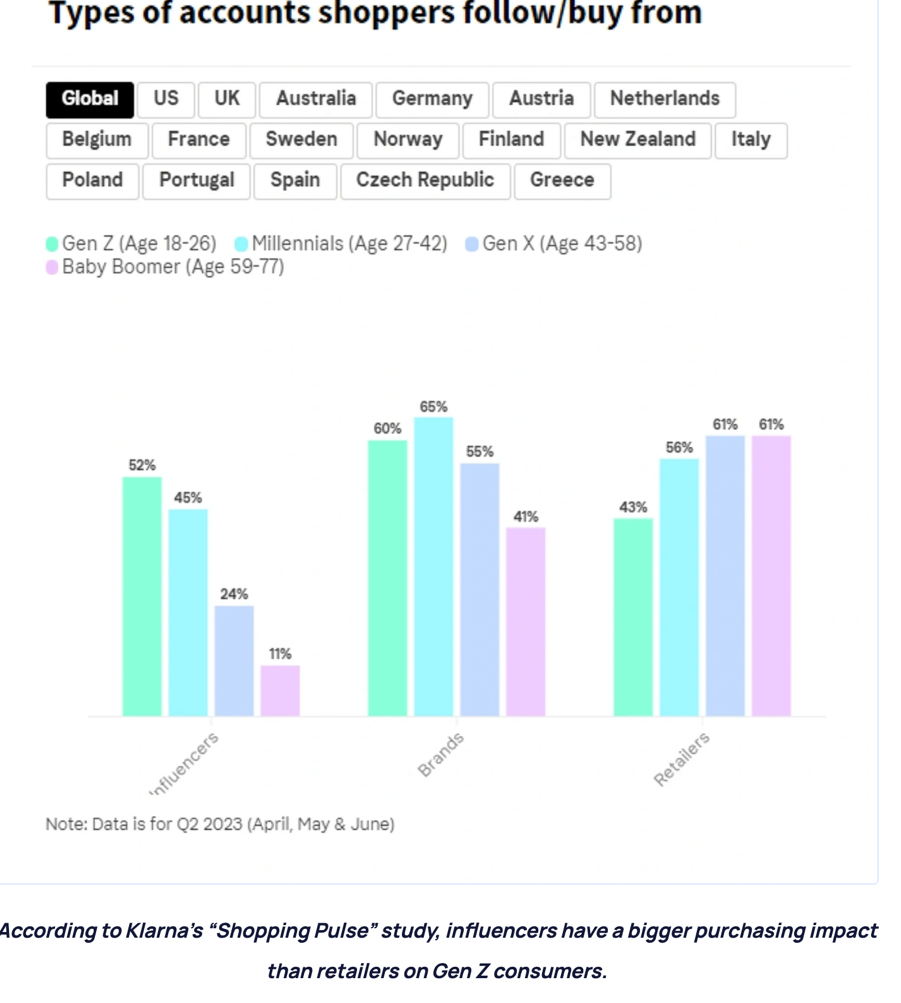 出海硬货｜2025年消费者行为的五大关键性变化趋势
