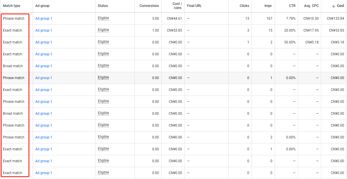 独立站运营&投放问题答疑