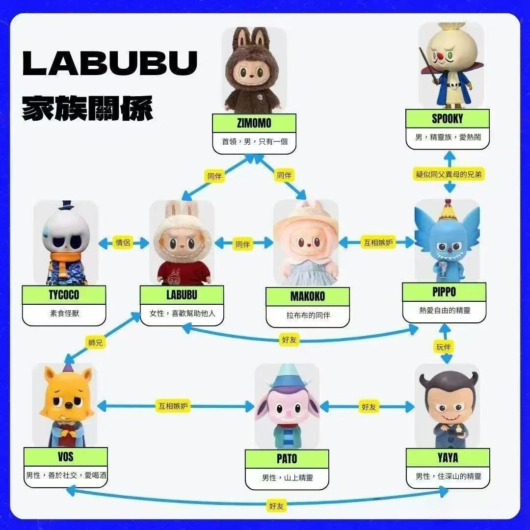 LABUBU全球市场征服记：从小众IP到文化现象的逆袭之路