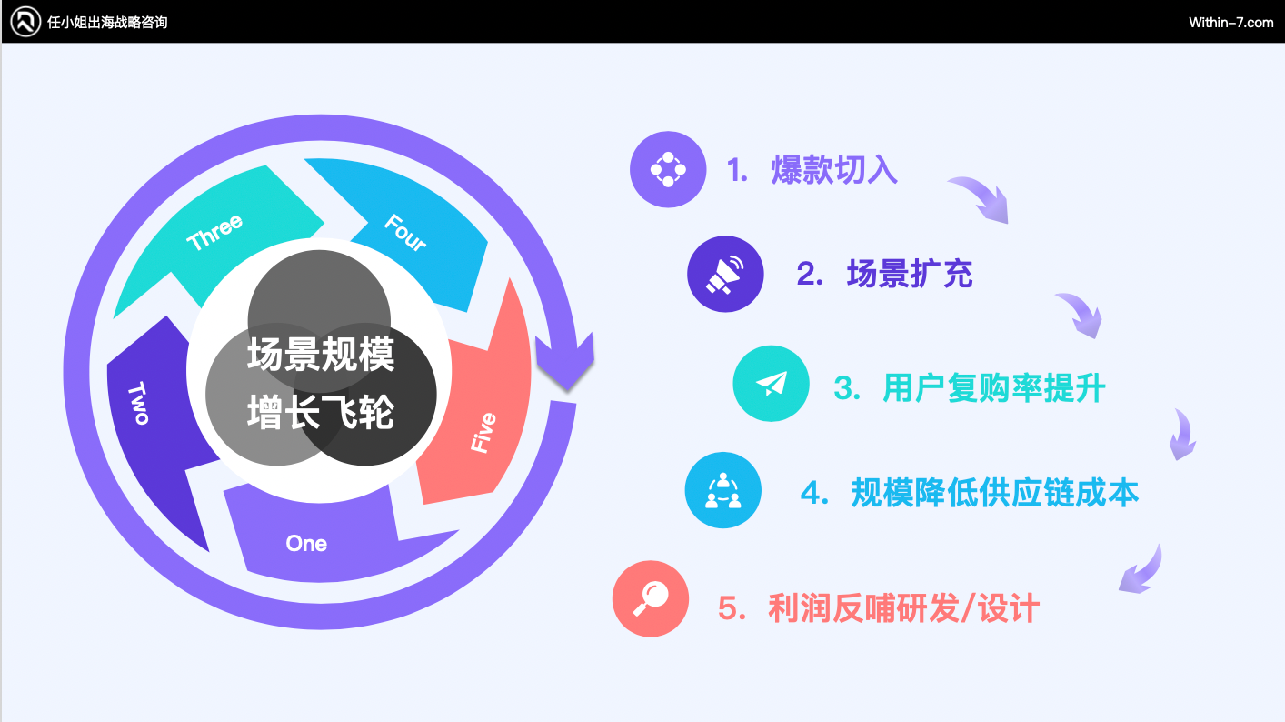 破百亿：跨境3C及配件赛道的3种增长战略路径