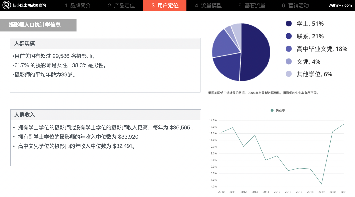 破百亿：跨境3C及配件赛道的3种增长战略路径