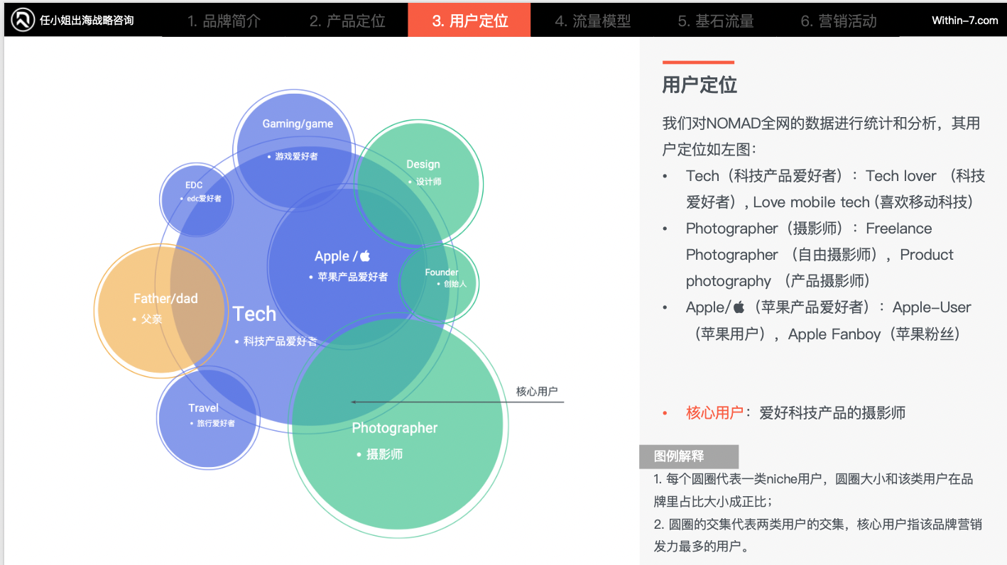破百亿：跨境3C及配件赛道的3种增长战略路径