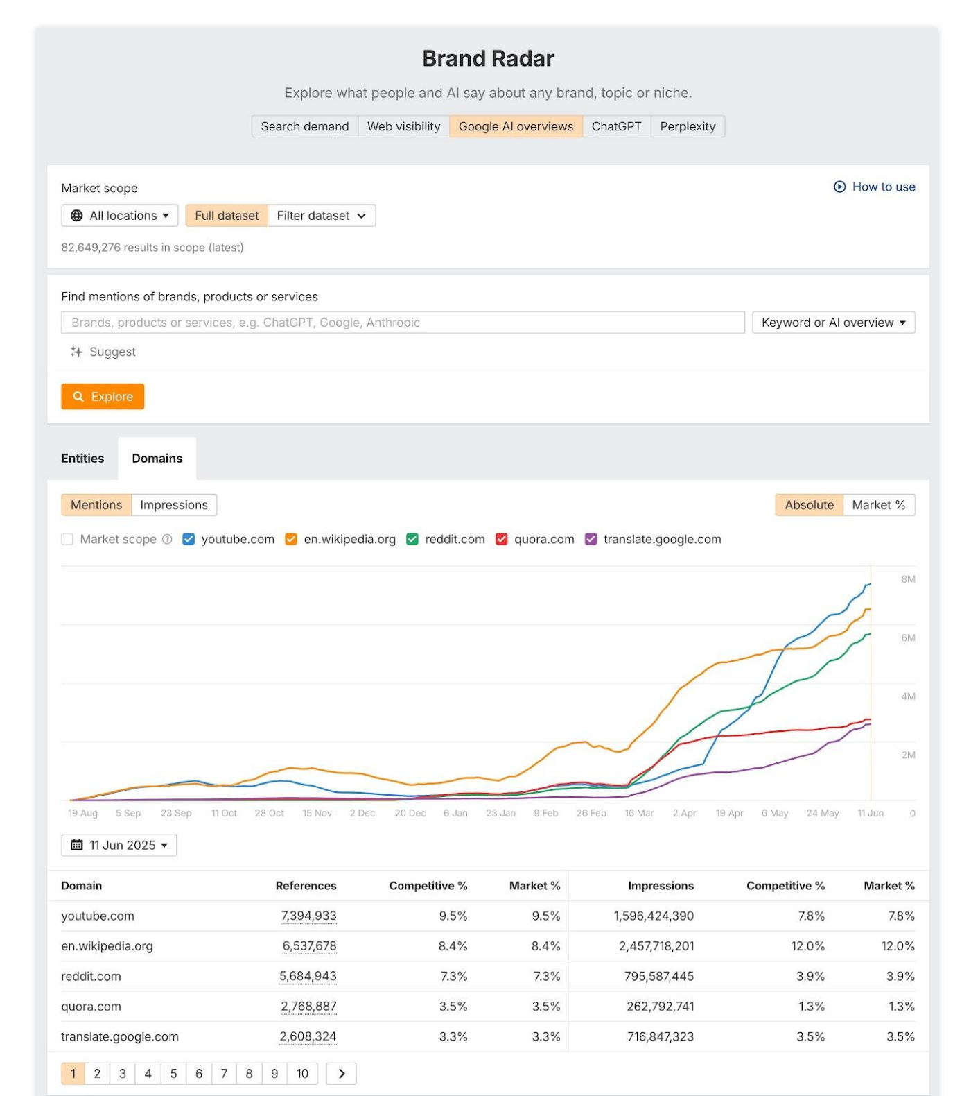 什么样的网站更容易被AIO推荐