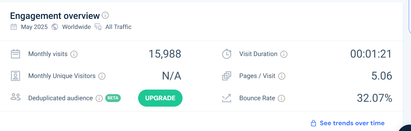 这3个外贸独立站靠Pinterest暴涨流量，单月引流超10万！设计简陋也能爆？