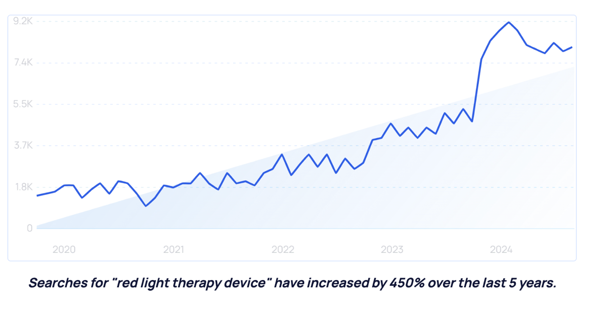 出海硬货｜2025年消费者行为的五大关键性变化趋势