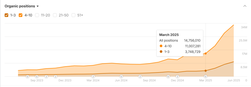 小心！“谷歌翻译”正偷走你的网站SEO流量！