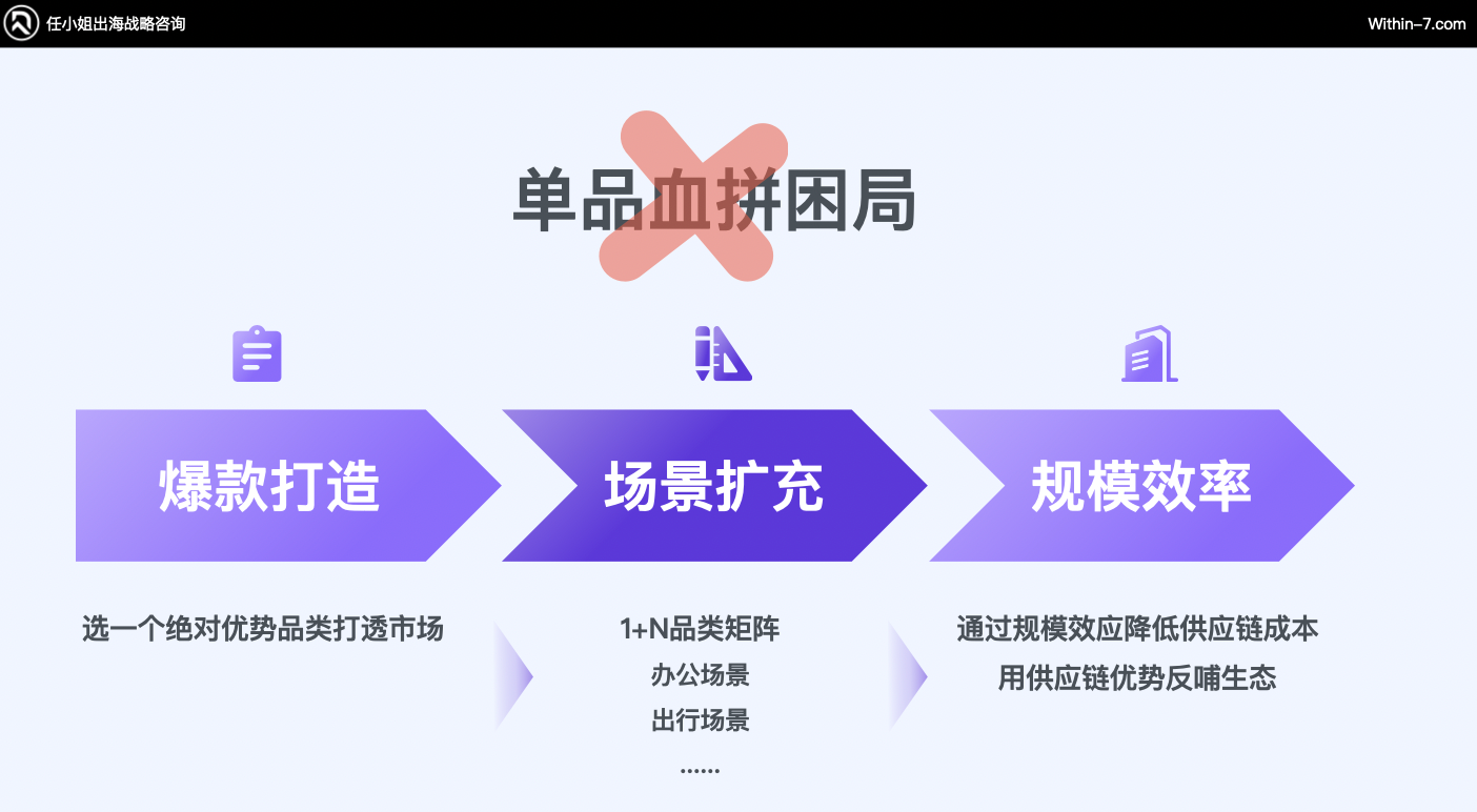 破百亿：跨境3C及配件赛道的3种增长战略路径