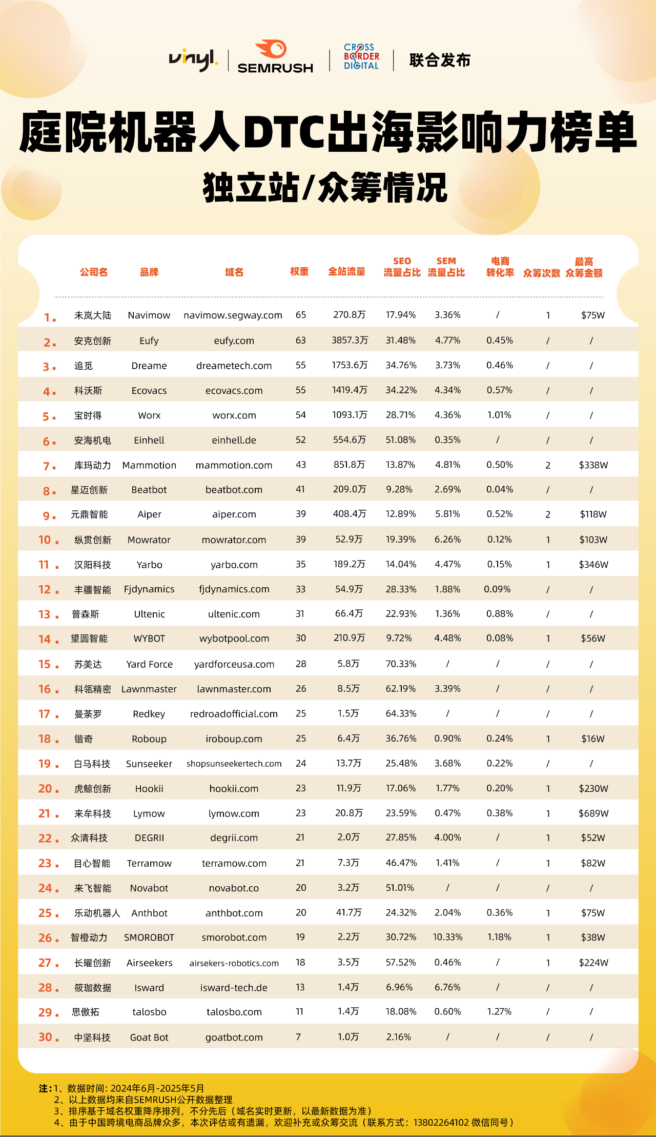 2025出海爆品观察：智能庭院机器人影响力榜单发布！