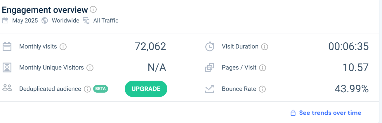 这3个外贸独立站靠Pinterest暴涨流量，单月引流超10万！设计简陋也能爆？