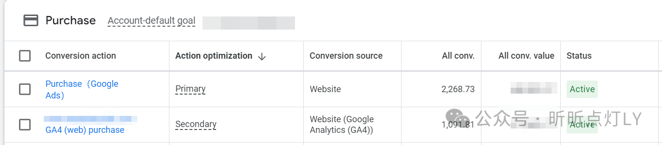已经部署了Google Ads转化，为什么投广告我们还需要用到GA4？