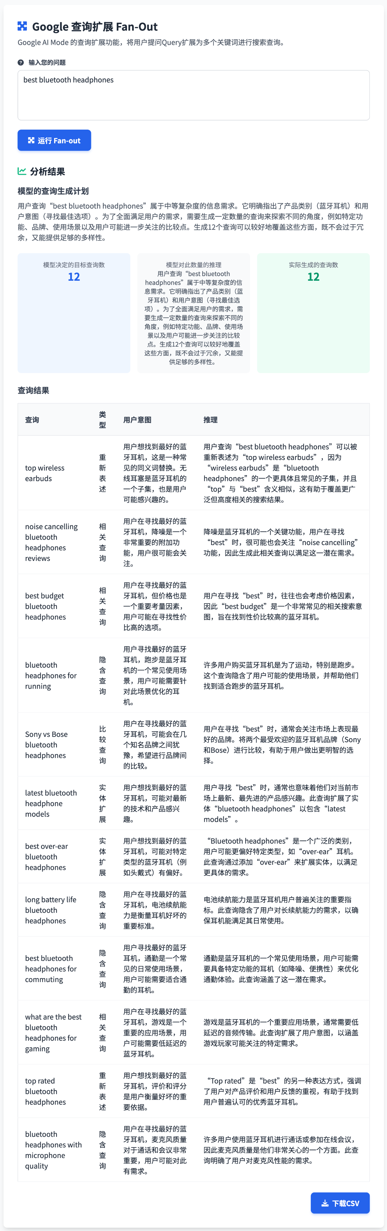 浅析Google AI Mode的查询扩展技术（Query Fan-Out） 附带免费工具